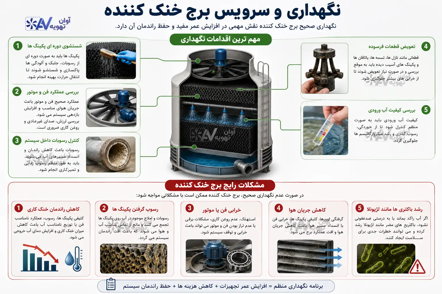 مراحل نگهداری و سرویس دوره‌ای برج خنک کننده