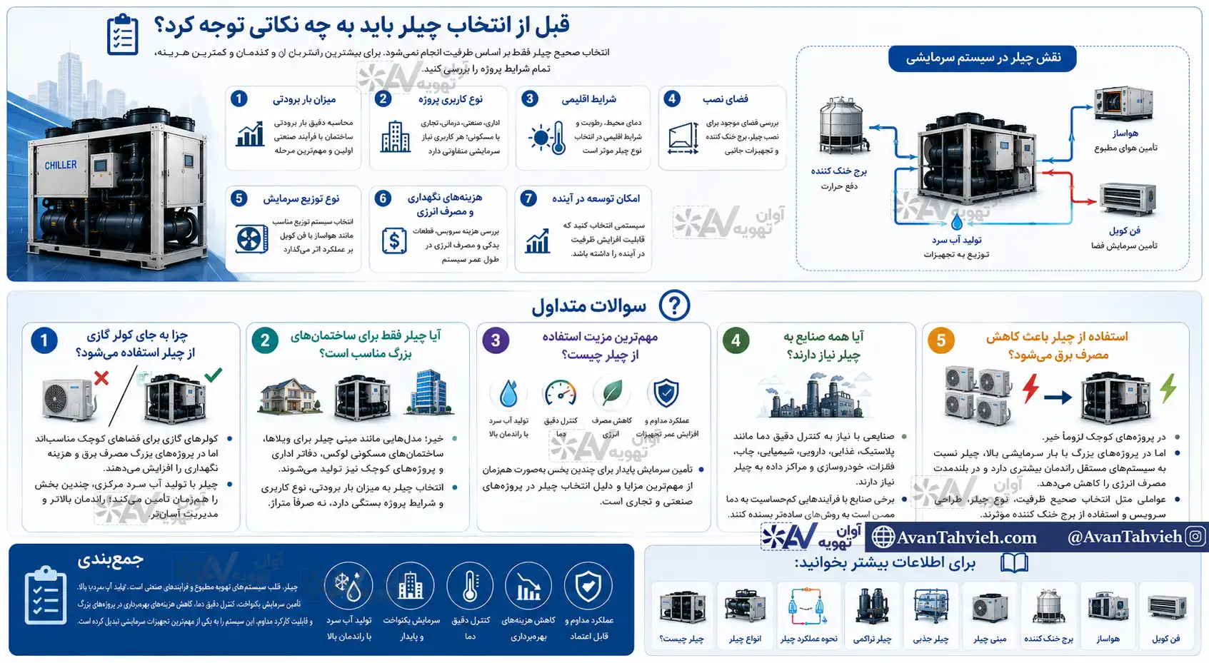 راهنمای انتخاب چیلر؛ بررسی بار برودتی، نوع کاربری، شرایط اقلیمی، مصرف انرژی و هزینه نگهداری