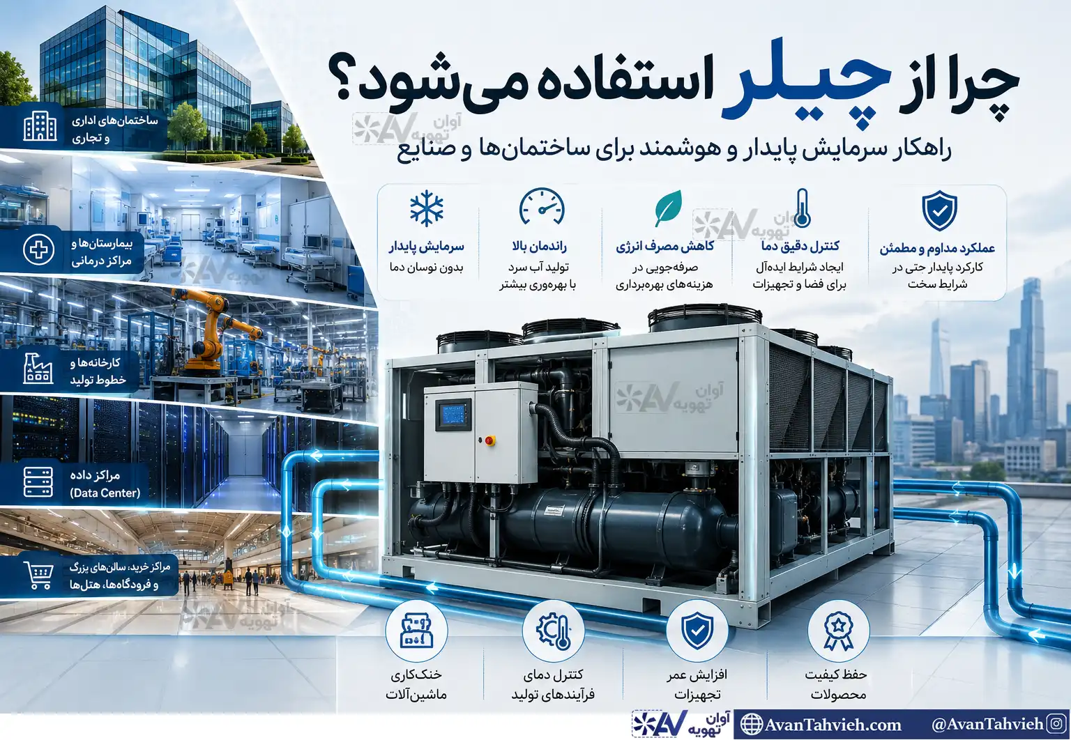 چرا از چیلر استفاده...