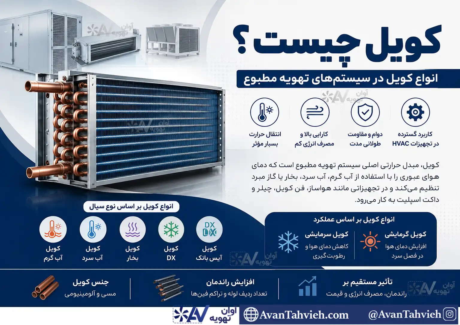 کویل چیست؟ معرفی کامل...