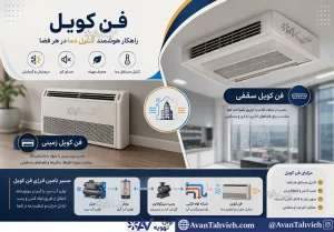 فن کویل چیست؟ راهنمای کامل انواع، کاربرد و خرید فن کویل
