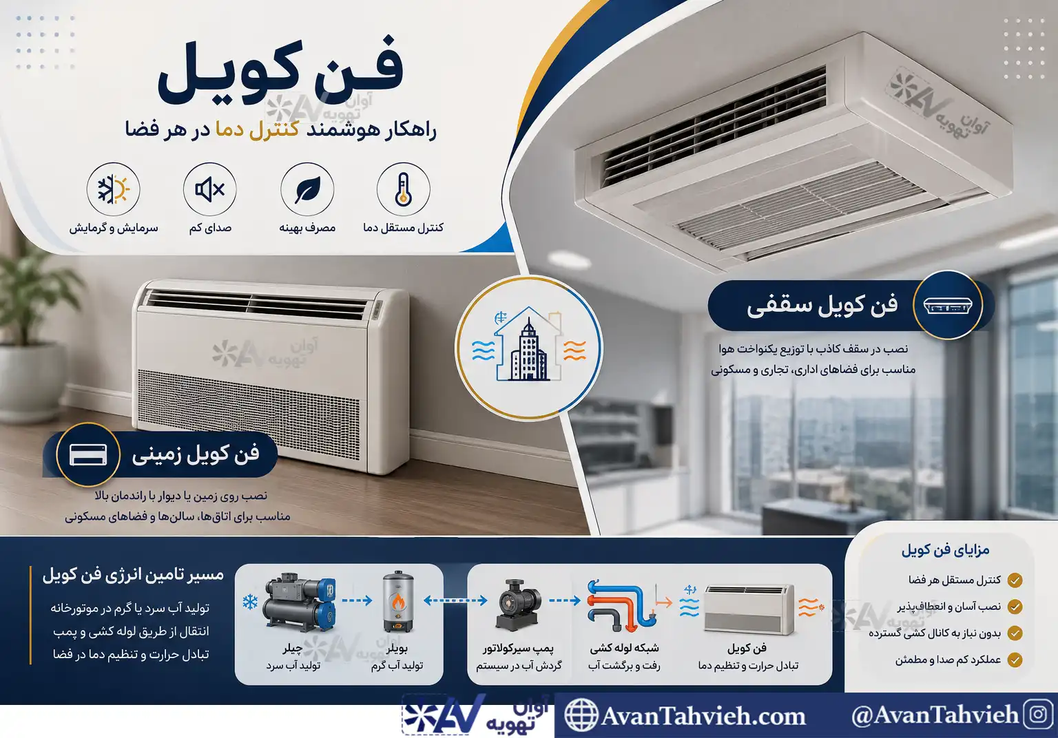 فن کویل چیست؟ راهنمای...