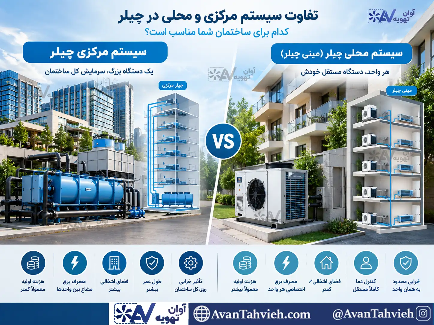 تفاوت سیستم مرکزی و...