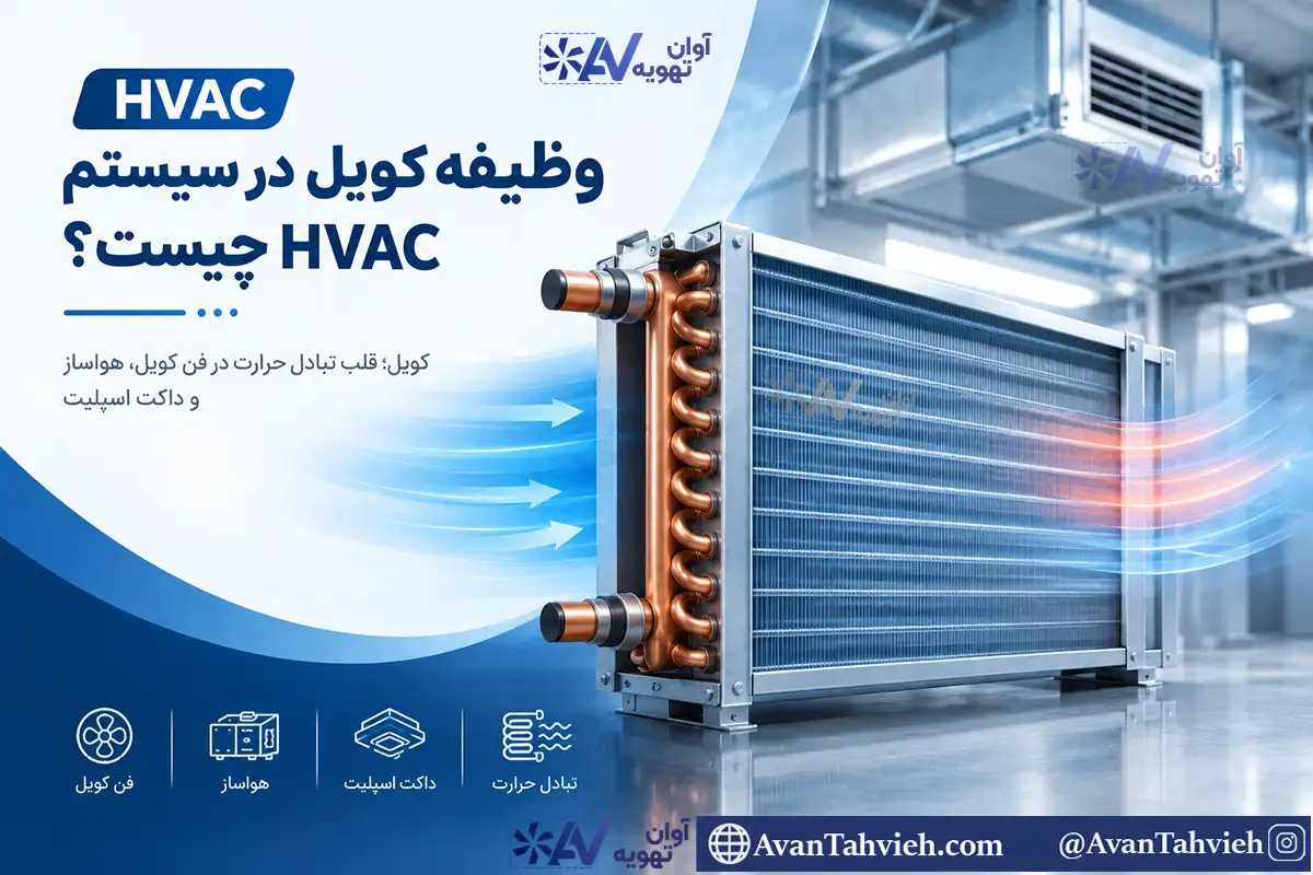 وظیفه کویل در سیستم...